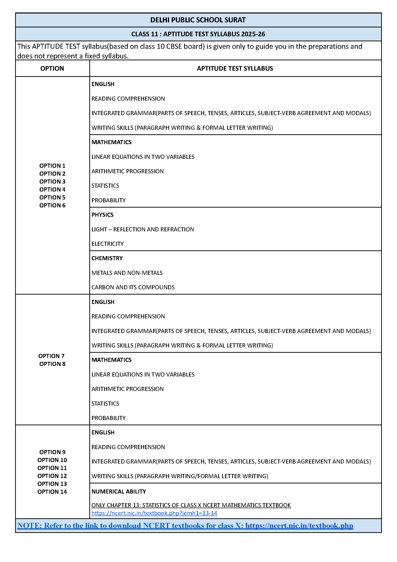 class 11 aptitude test syllabus 2025